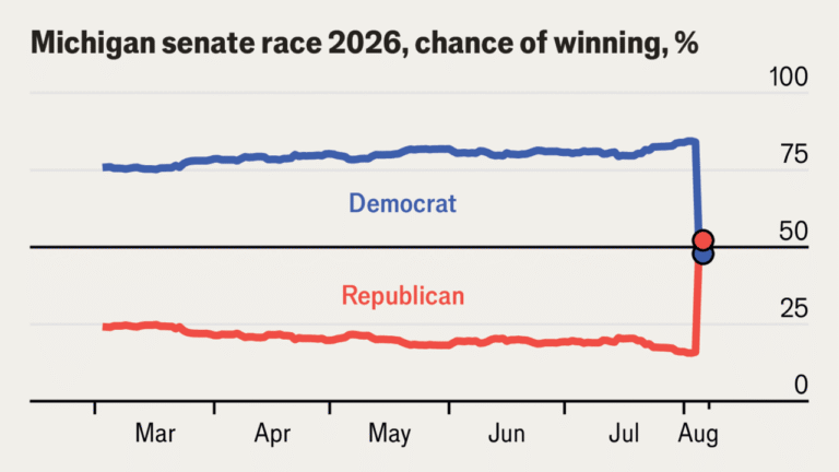 Republicans are the real winners of Michigan’s primary