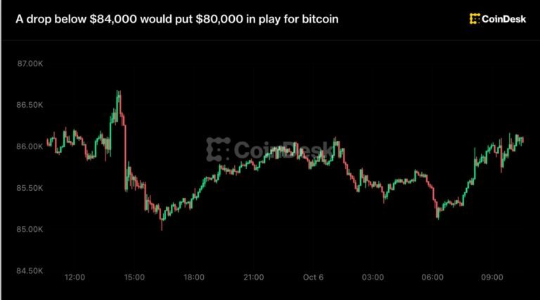 Live updates: A drop below $84,000 could put $80,000 in play for bitcoin